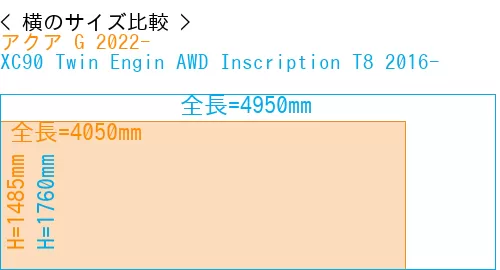 #アクア G 2022- + XC90 Twin Engin AWD Inscription T8 2016-